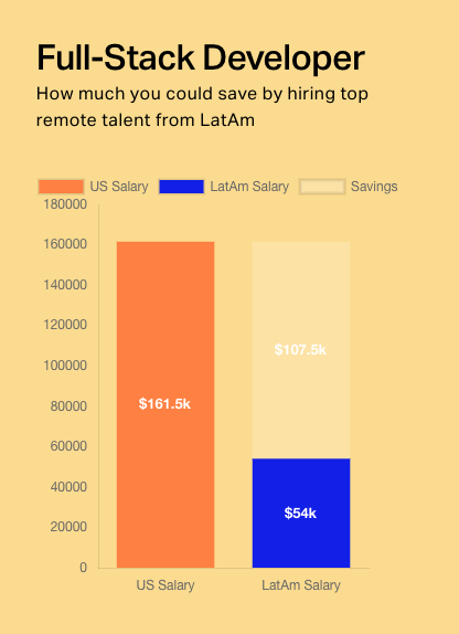 Reporte de diferencia de sueldos entre US y LATAM